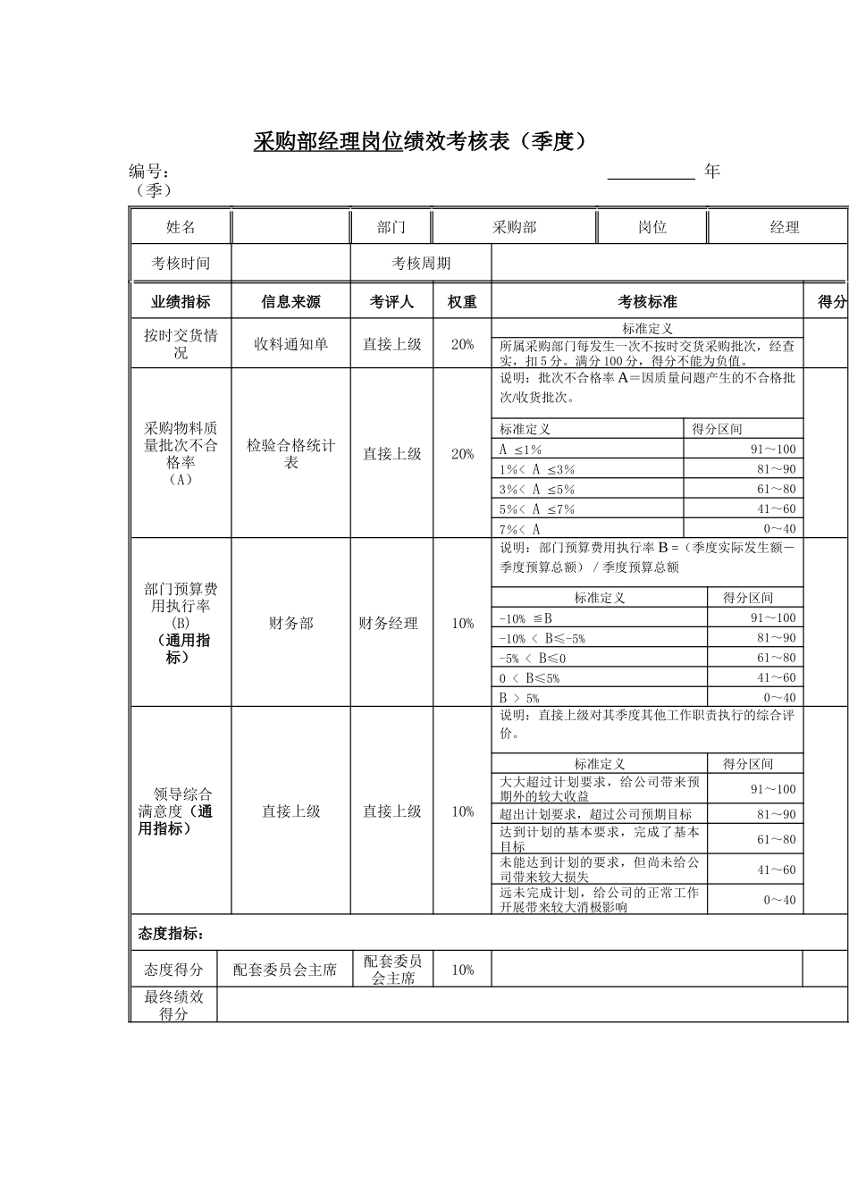 采购部经理岗位绩效考核表（季度）_第1页