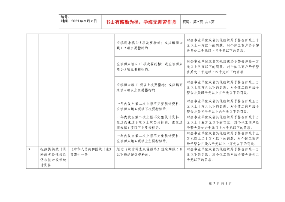 温州市瓯海区统计局统计行政处罚自由裁量执行标准(试行_第3页