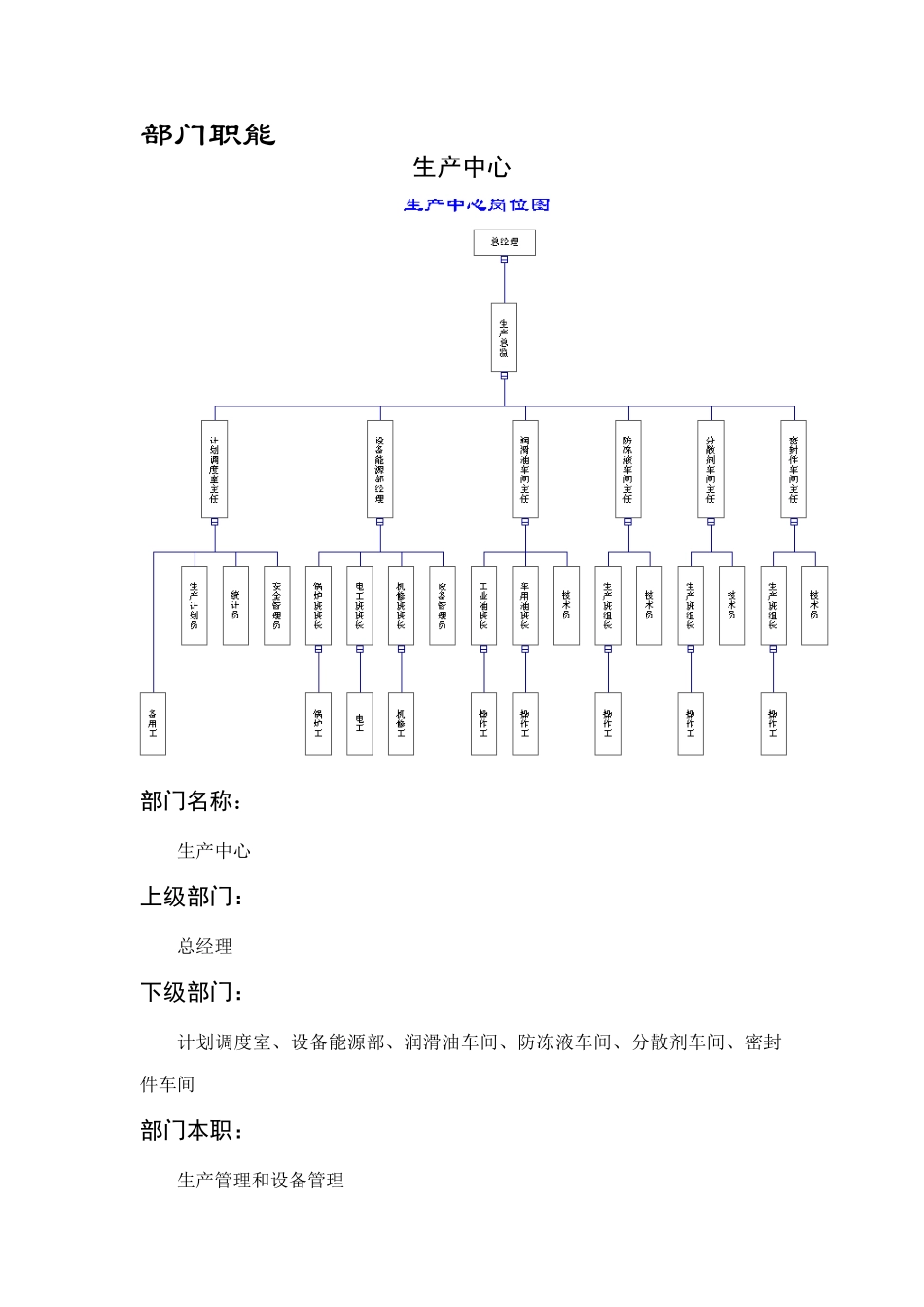某公司部门职责详述_第3页