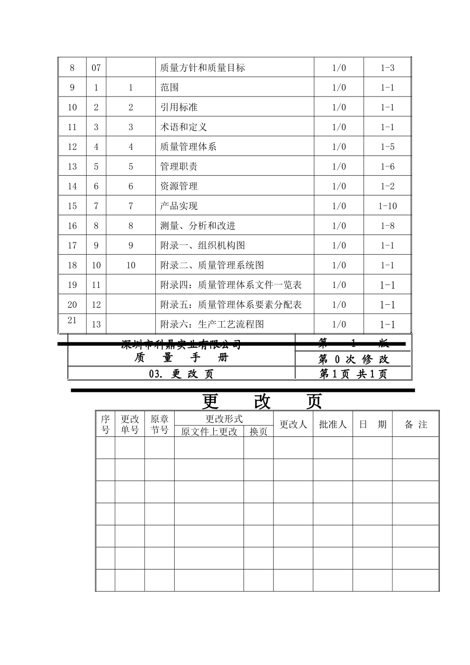 深圳市XX五金实业有限公司ISO质量手册（DOC 50页）_第3页