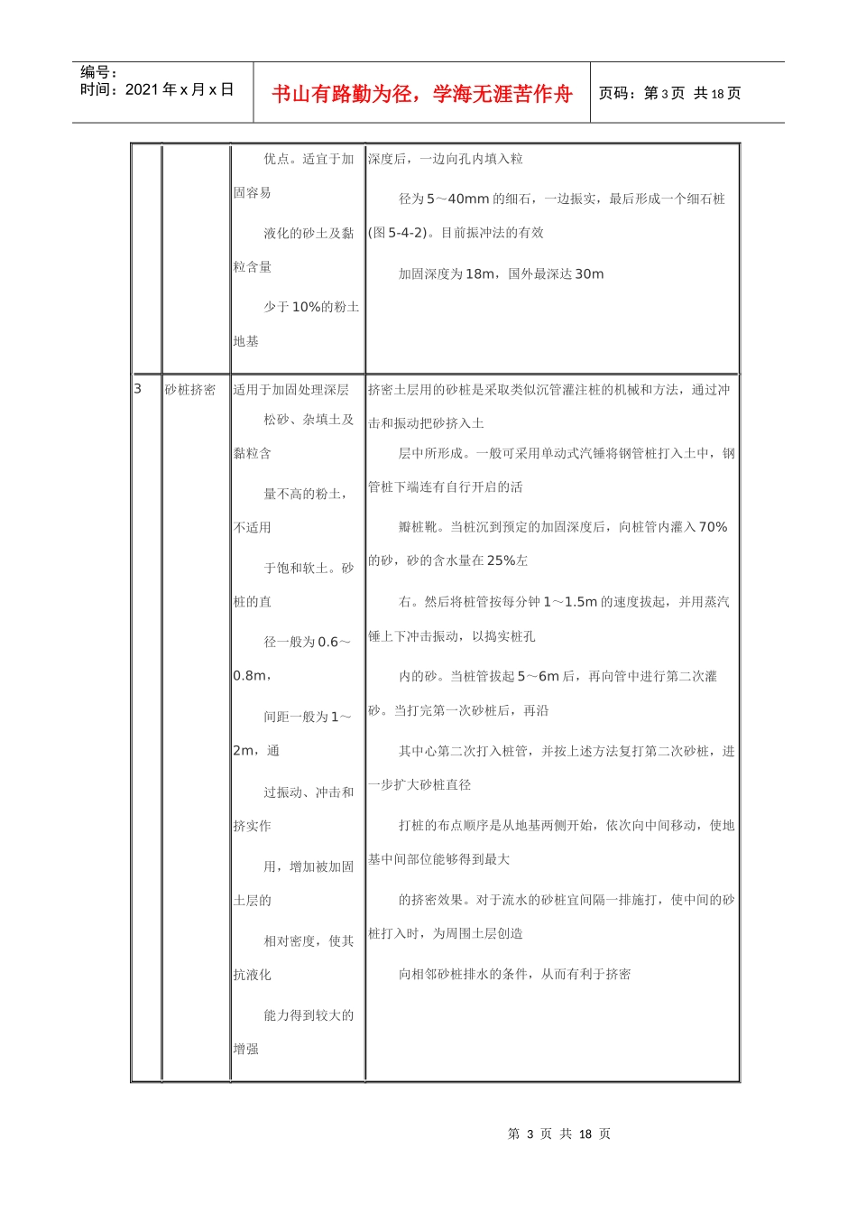 液化地基和软土地基的处理施工_第3页