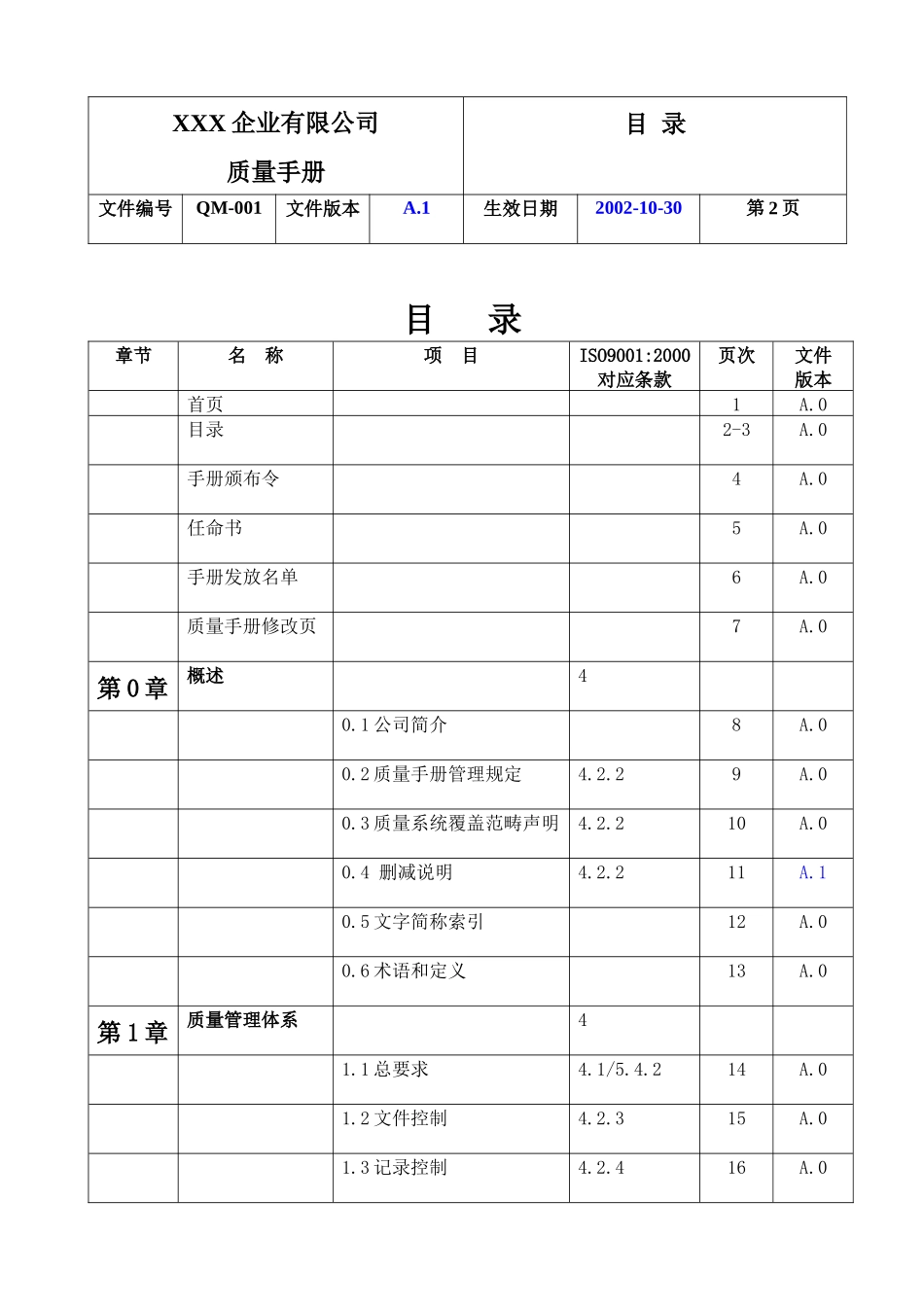 润田企业有限公司质量手册_第2页