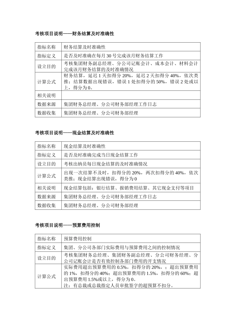 财务部考核指标说明20_第2页