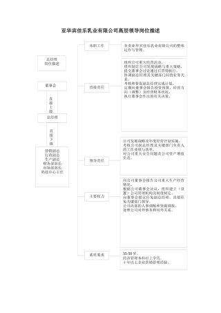 岗位描述部分