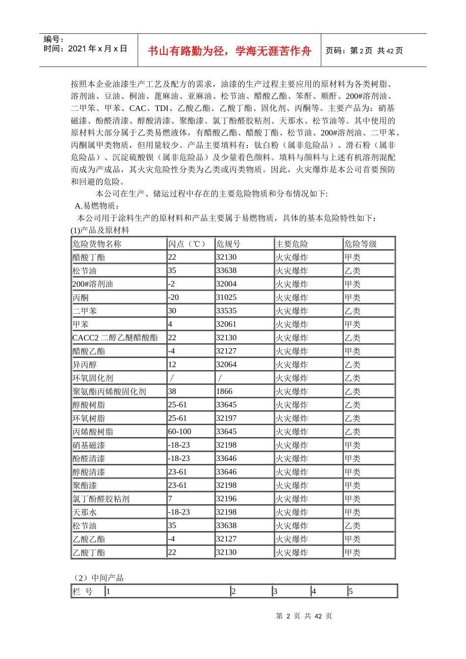 涂料生产企业风险性分析_第2页
