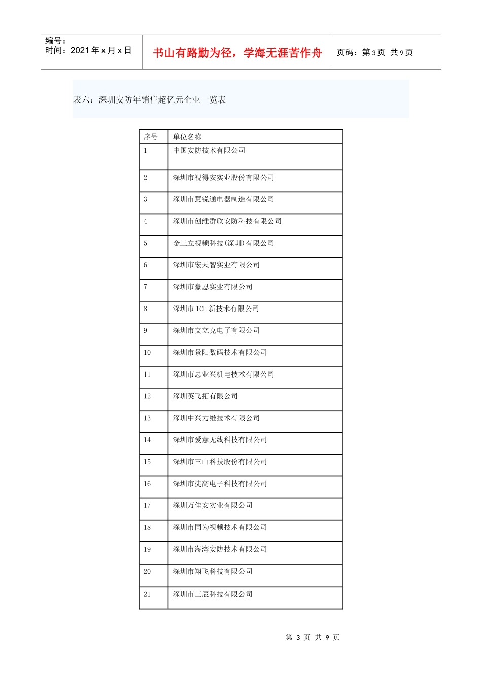 深圳安防产业发展现状分析报告_第3页