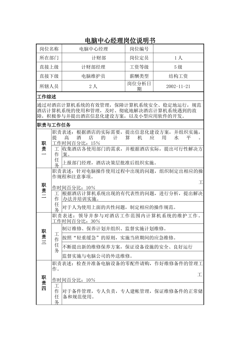 电脑中心经理岗位说明书_第1页