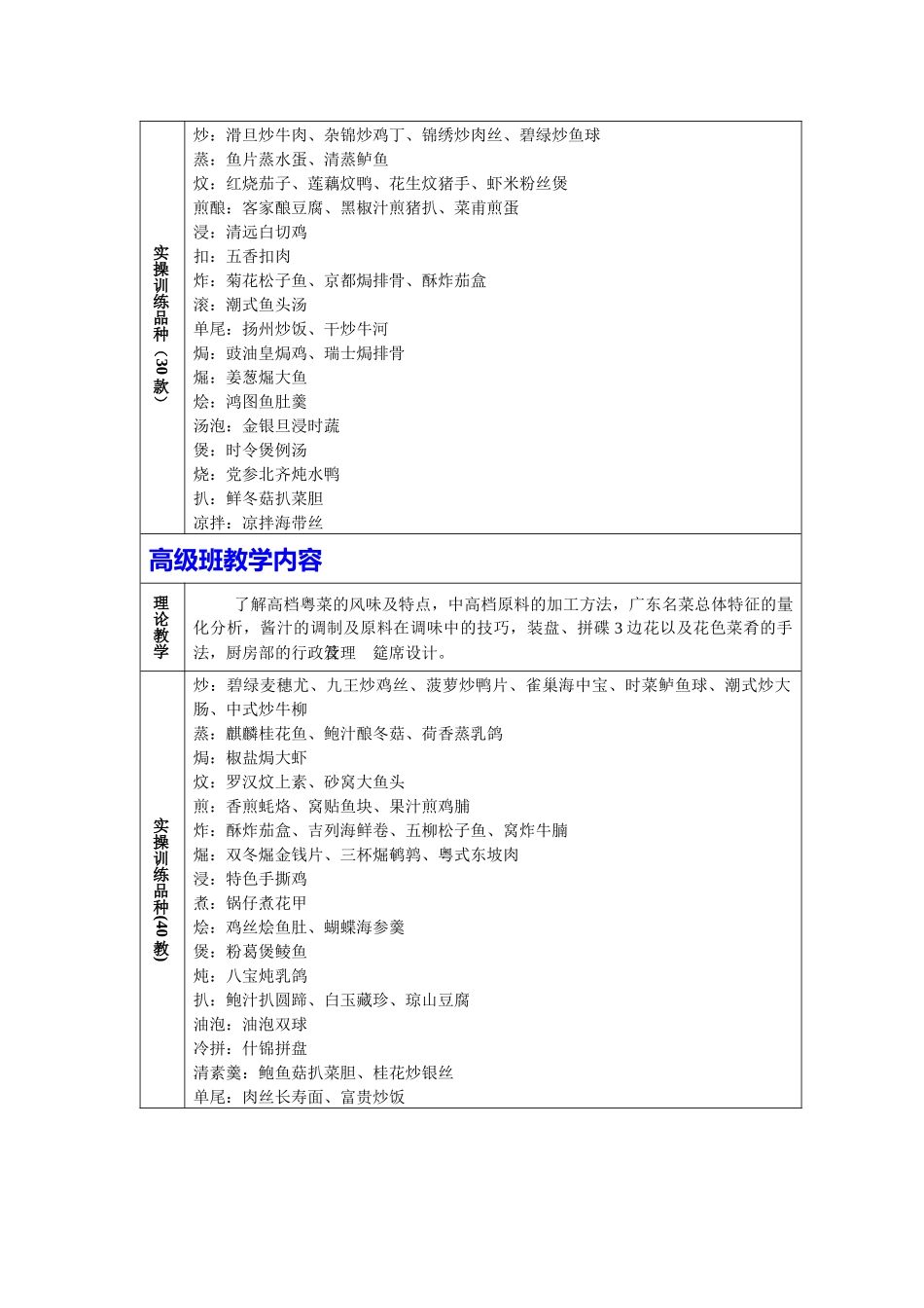 东莞誉厨烹饪培训学校部分课程介绍_第2页