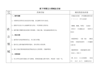 中班下学期五大领域总目标