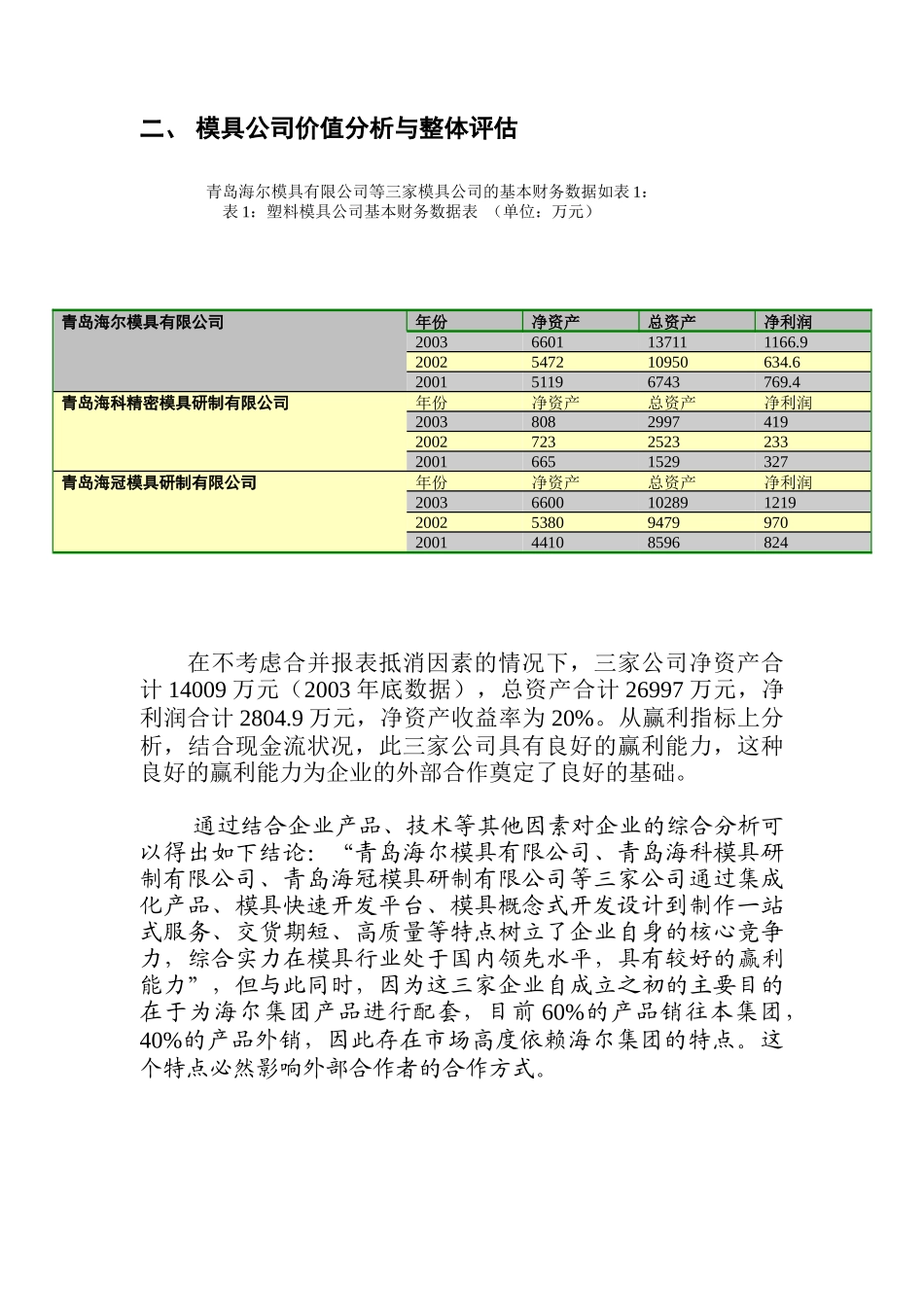 海尔集团塑料模具公司重组方案_第3页