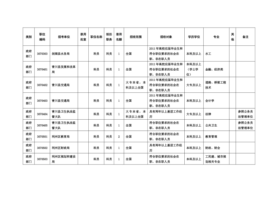 【广元市】XXXX年广元市公务员考试职位表_第3页