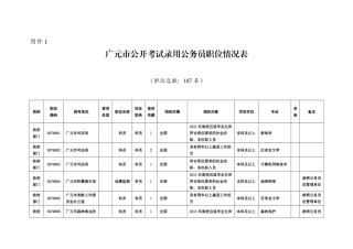 【广元市】XXXX年广元市公务员考试职位表