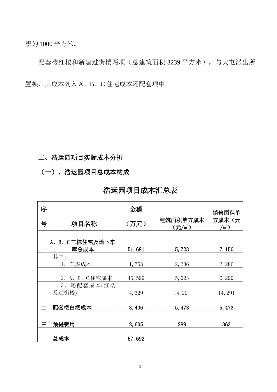 浩运园项目ABC实际成本分析报告(定)090304加图版_第2页