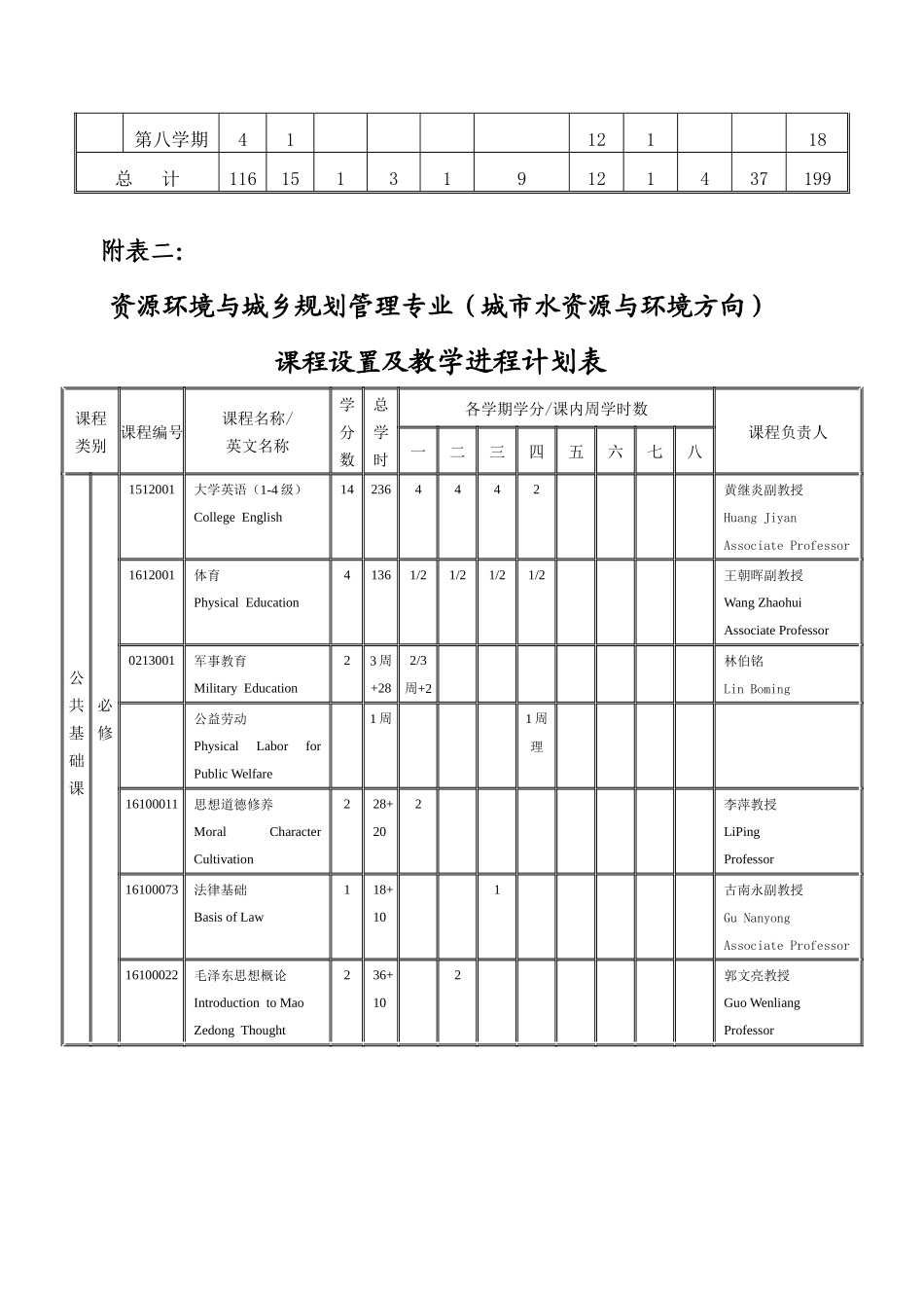 地理科学与规划学院水资源与环境系_第3页