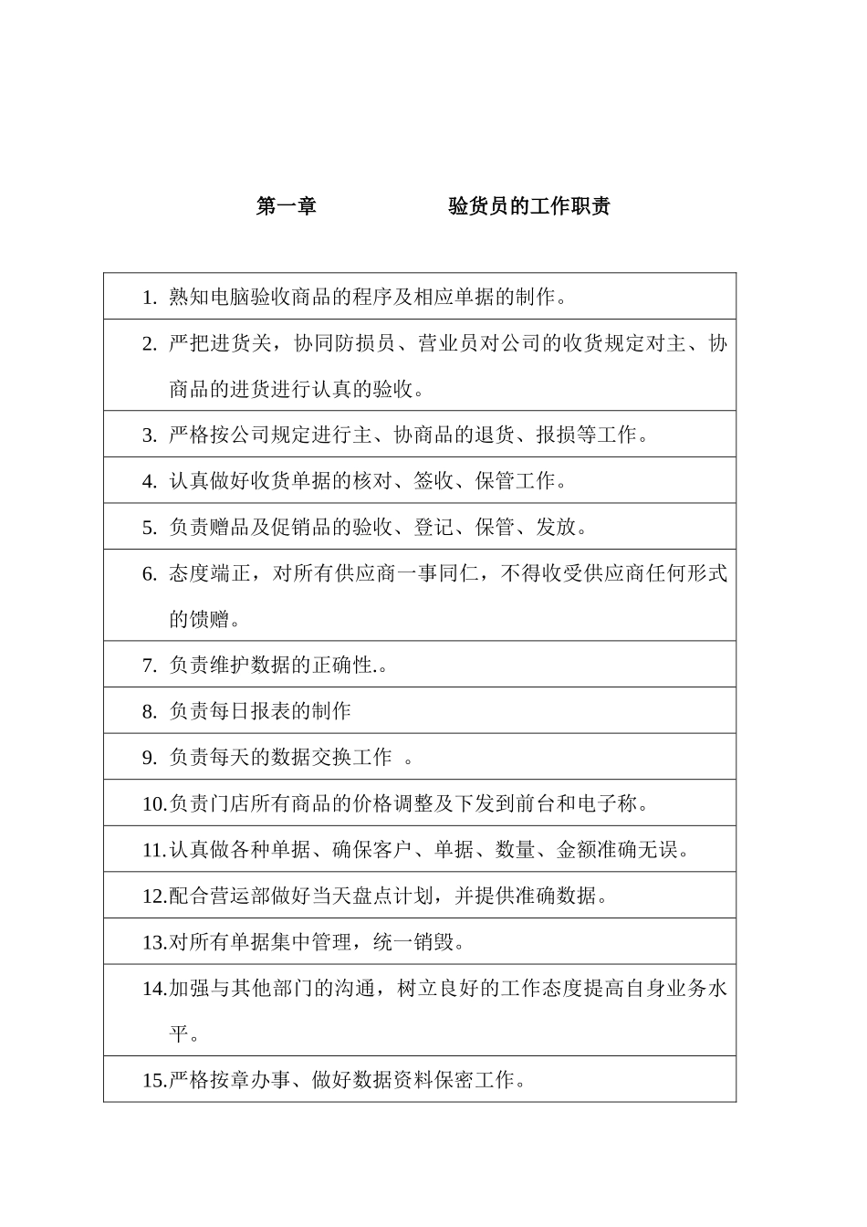 深圳民润农产品配送连锁商业有限公司验货员手册_第2页