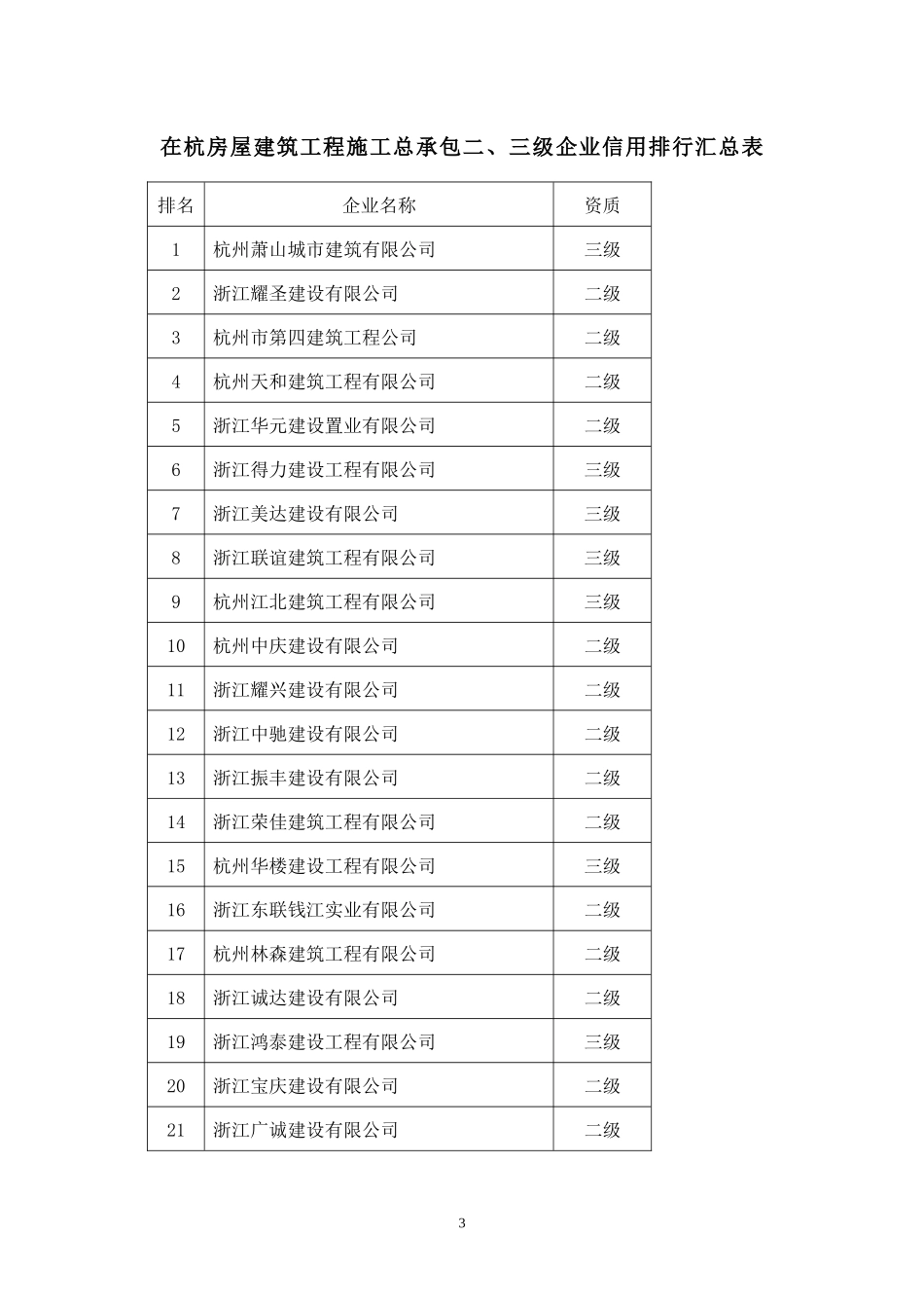 浙江建筑工程公司_第3页
