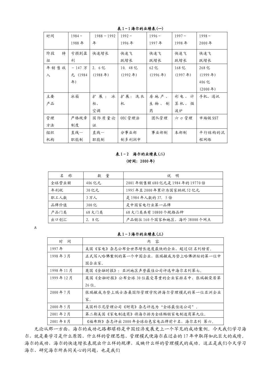 《海尔模式》精要—最好的管理层培训教材之一_第3页