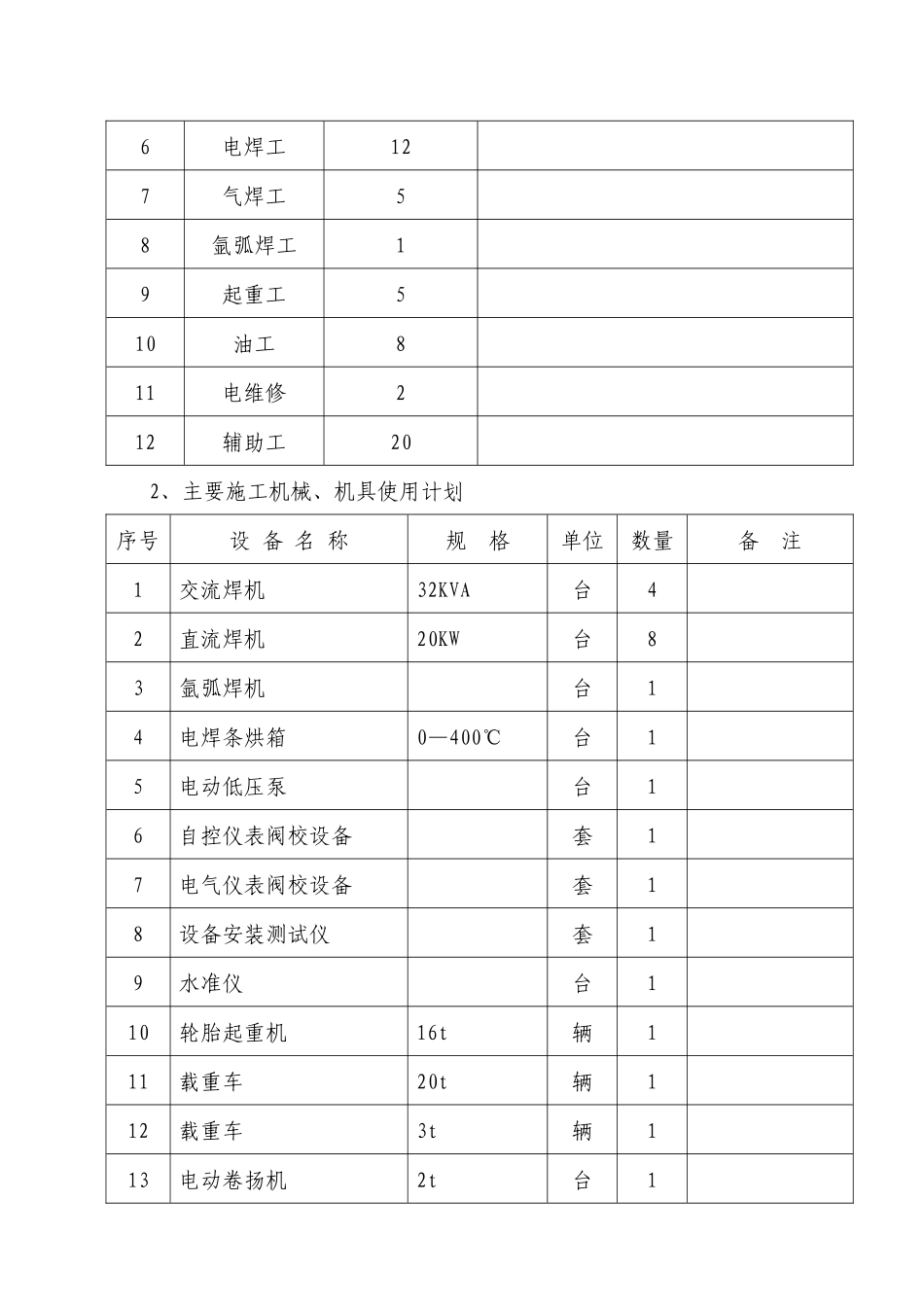 力工具STQ024机电安装工程培训资料_第2页