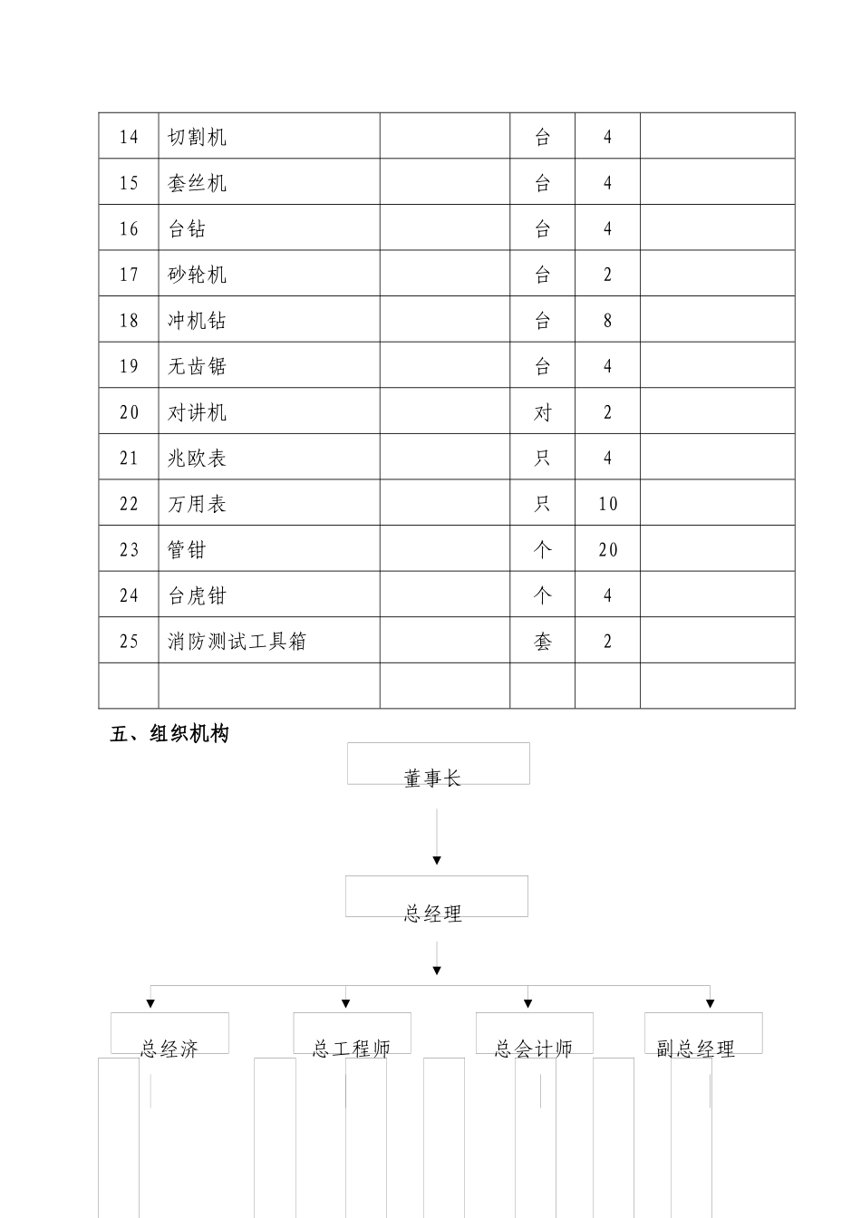 力工具STQ024机电安装工程培训资料_第3页