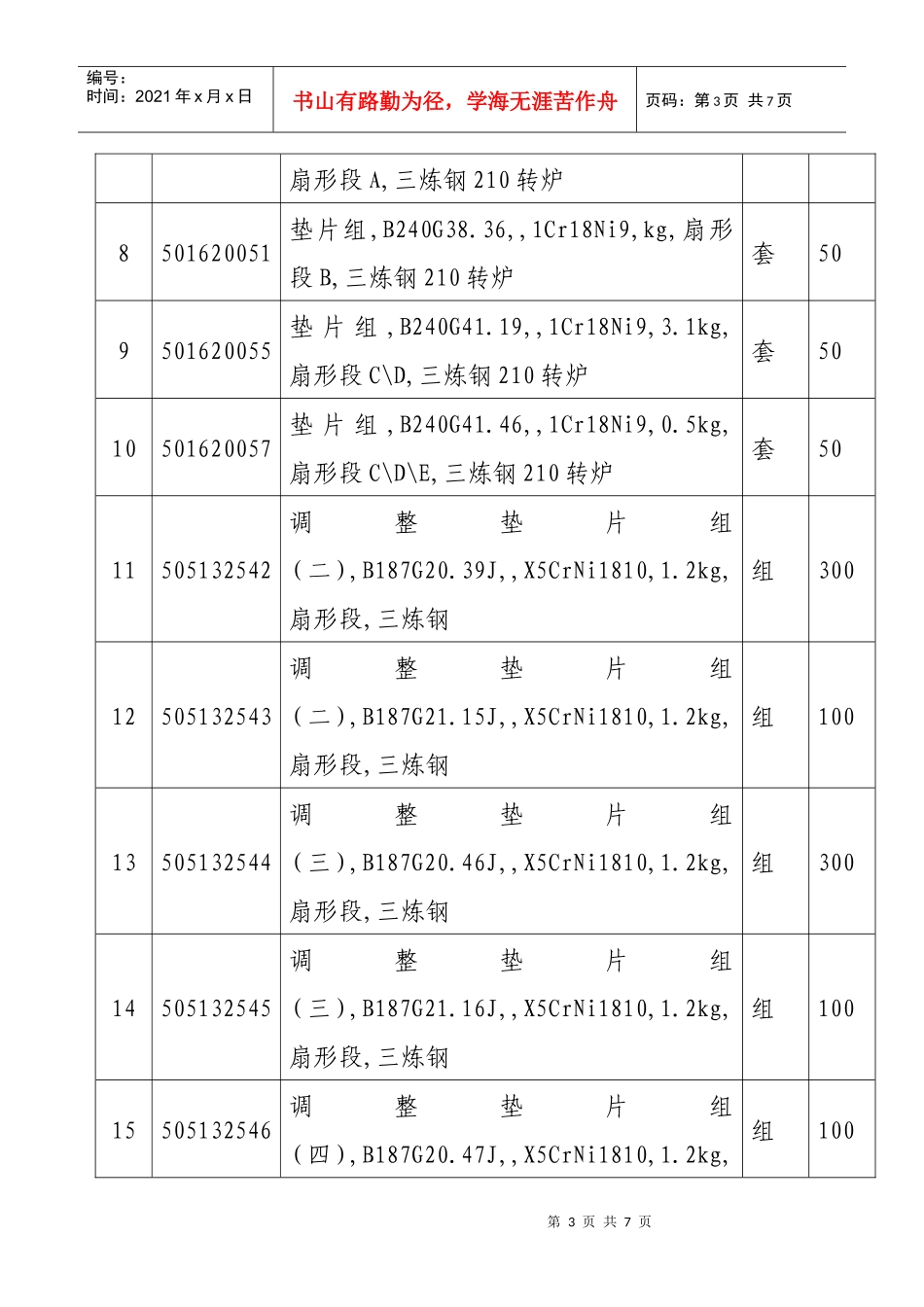 济钢三炼钢日常维护调整垫片等备件招标公告_第3页