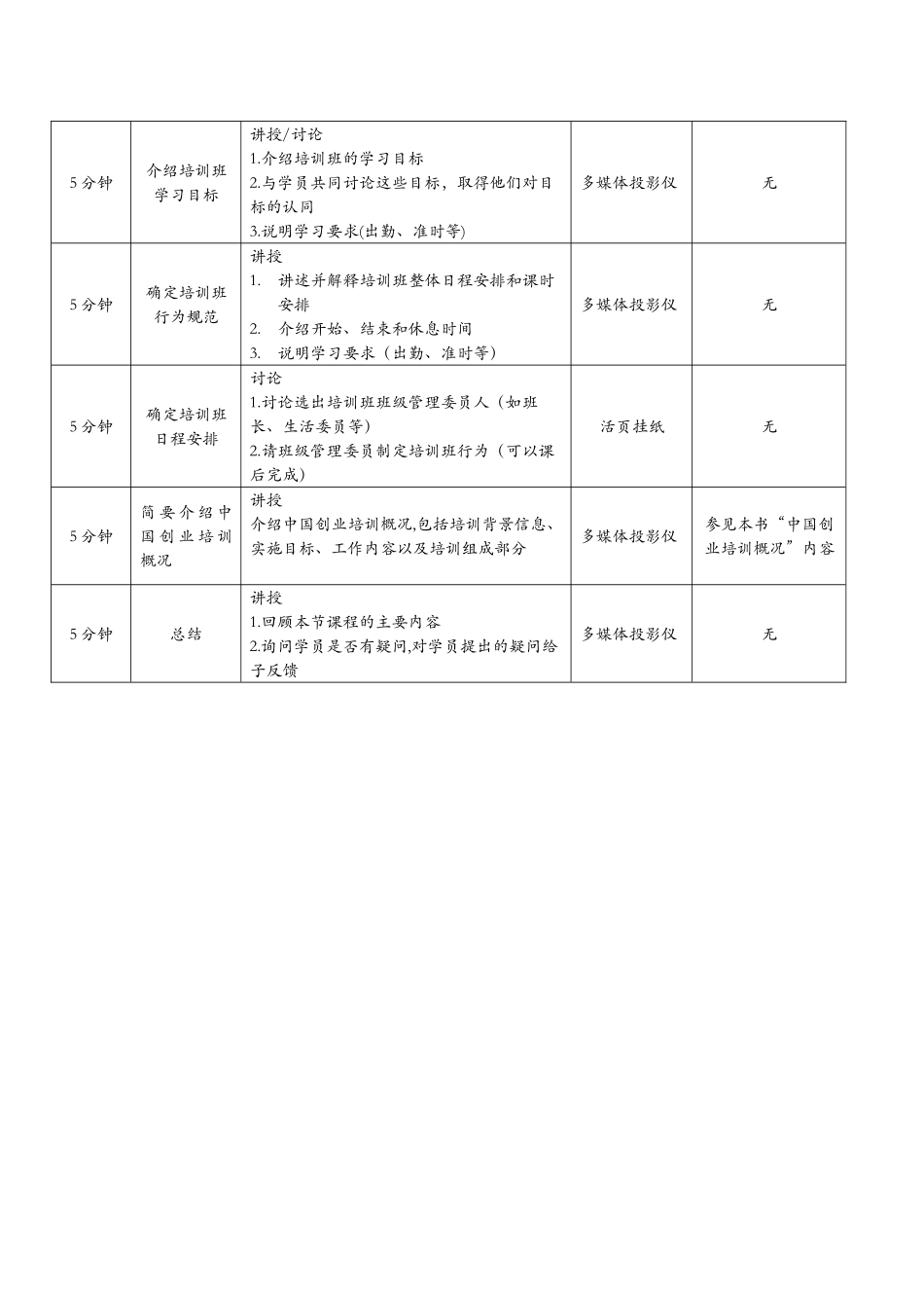 创业培训讲师手册(35页)_第3页