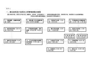 湖北省科技计划项目管理流程示意图