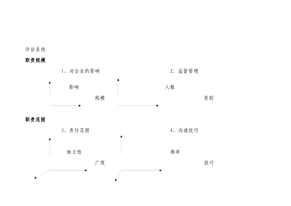 科龙集团职位评估系统( 35页)_第3页