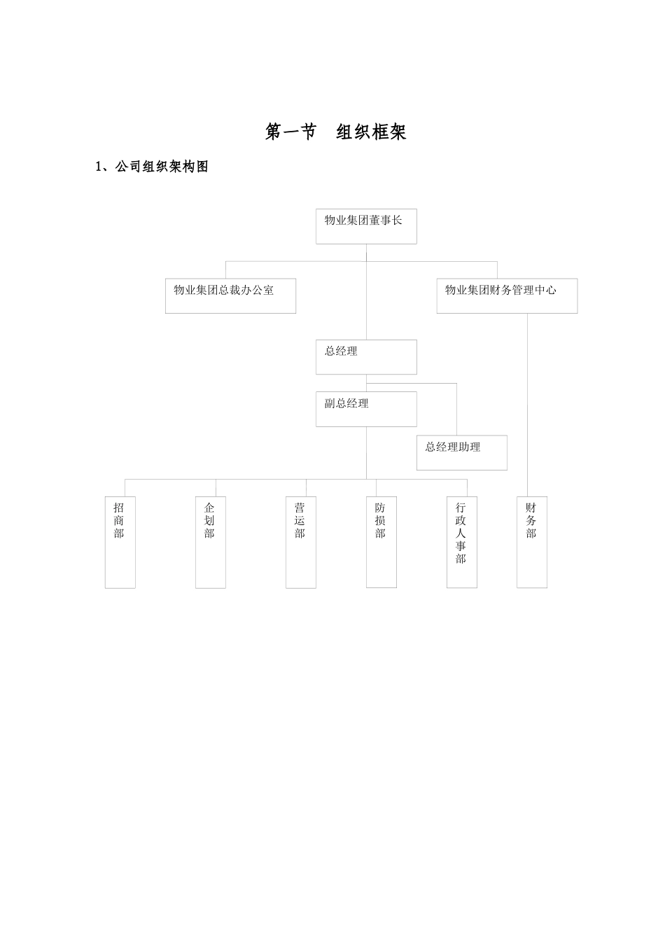 深圳大型购物,中心制度汇编_第3页