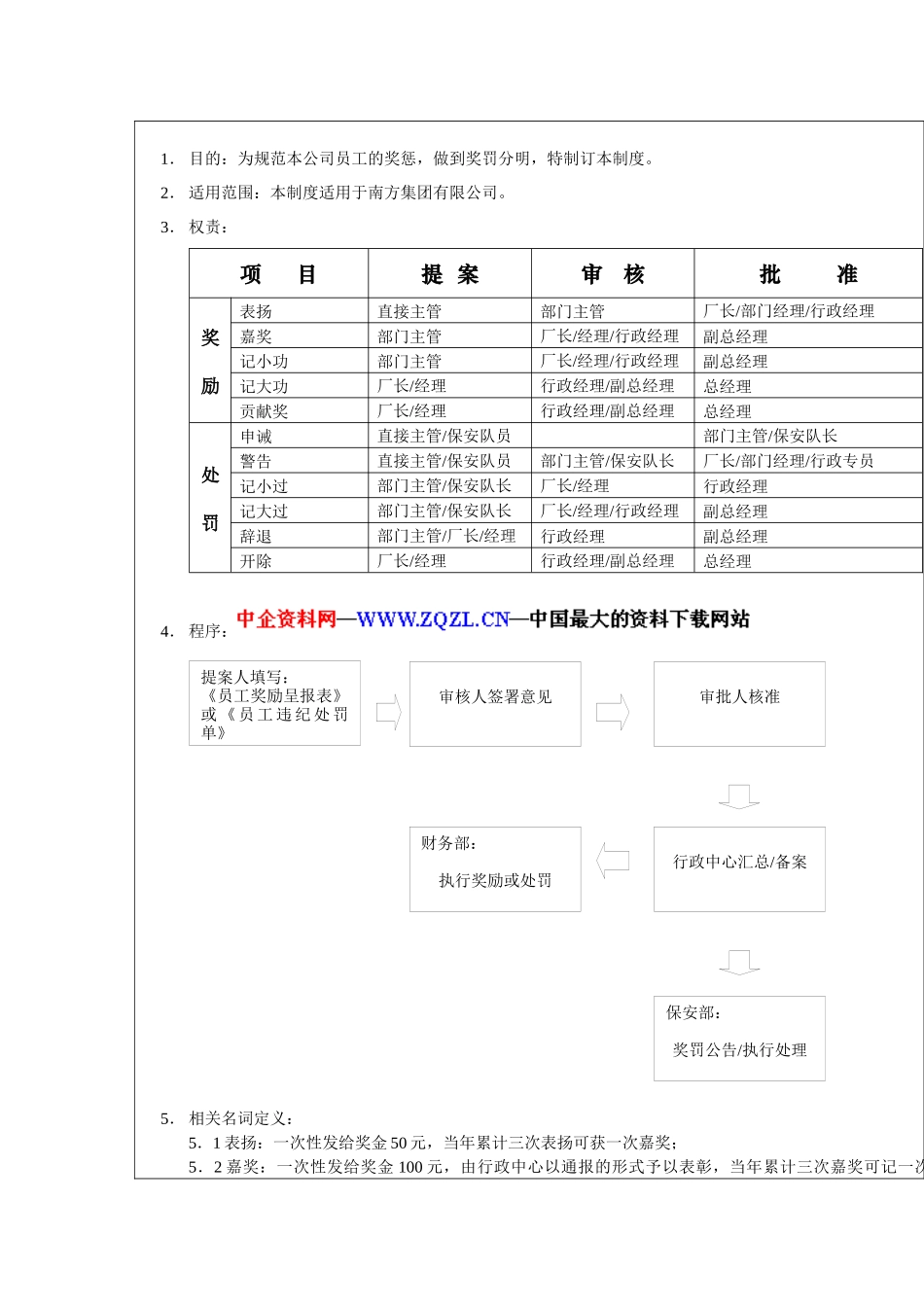 ××集团公司员工奖惩制度_第2页