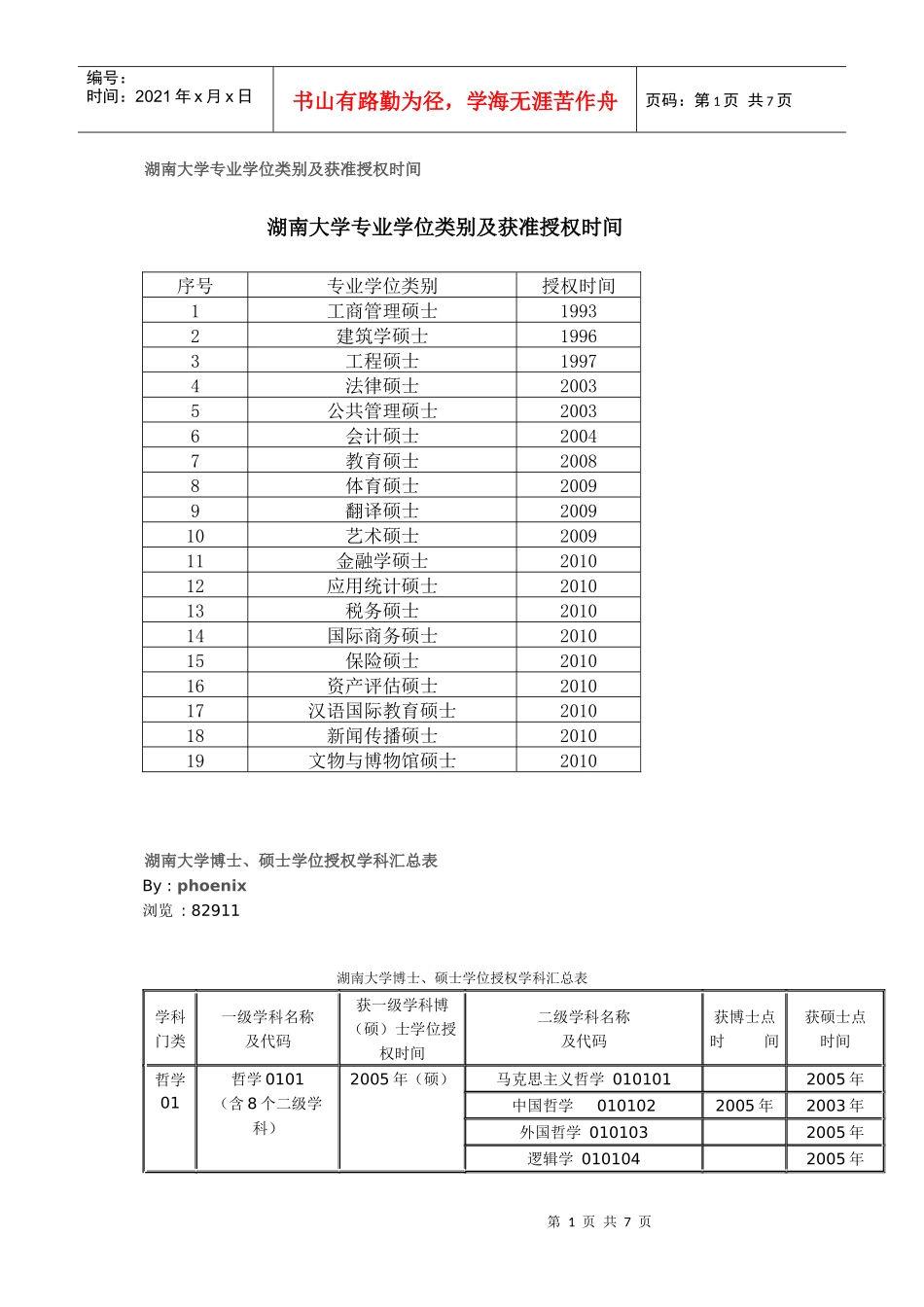 湖南大学专业学位类别及获准授权时间_第1页