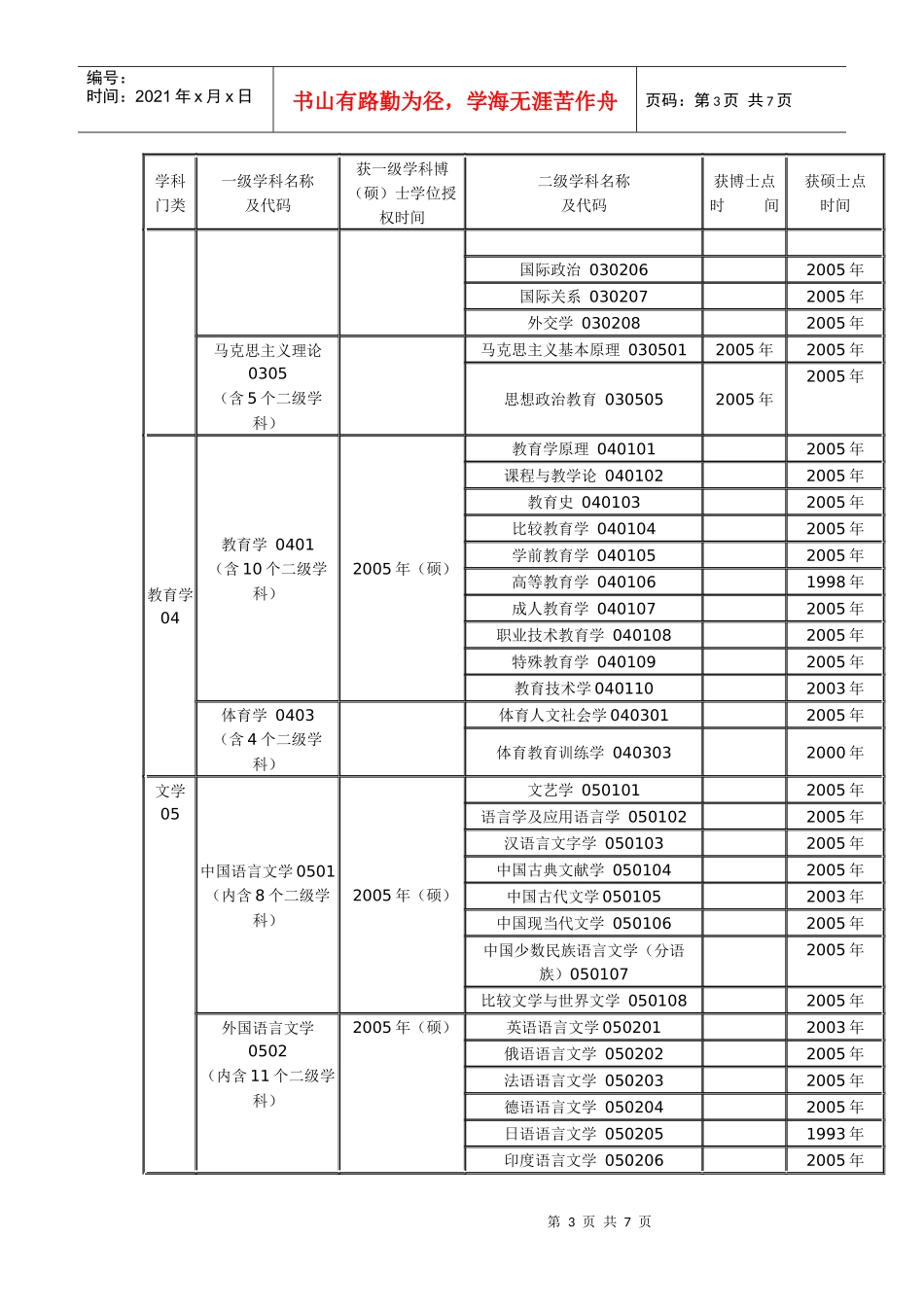 湖南大学专业学位类别及获准授权时间_第3页