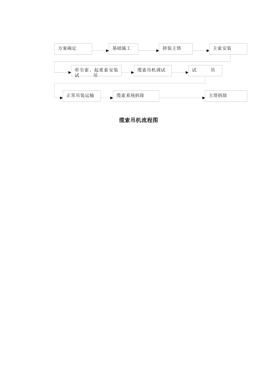 跨河缆索吊装施工方案培训资料_第3页