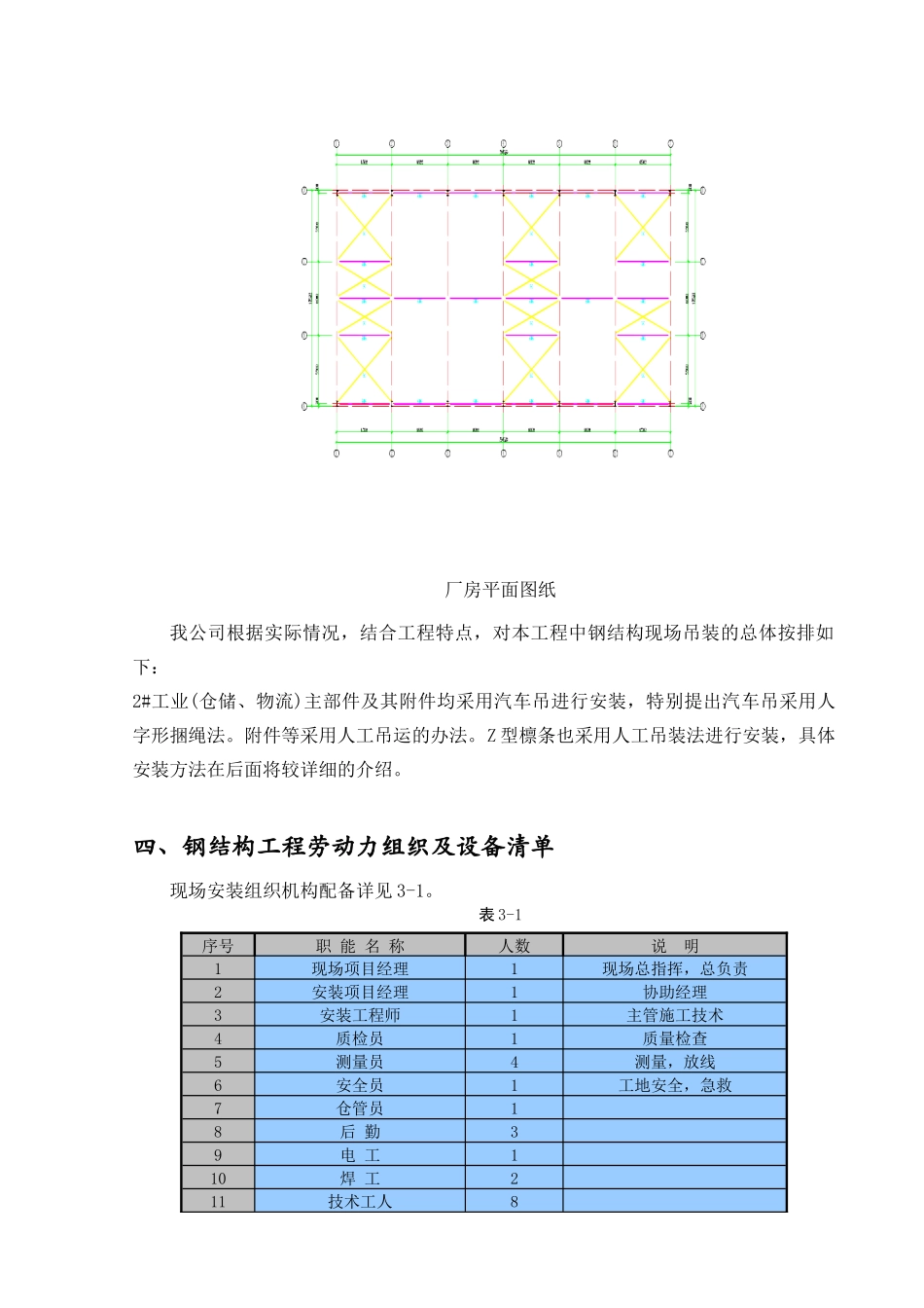 钢结构吊装专项施工方案培训资料( 37页)_第3页