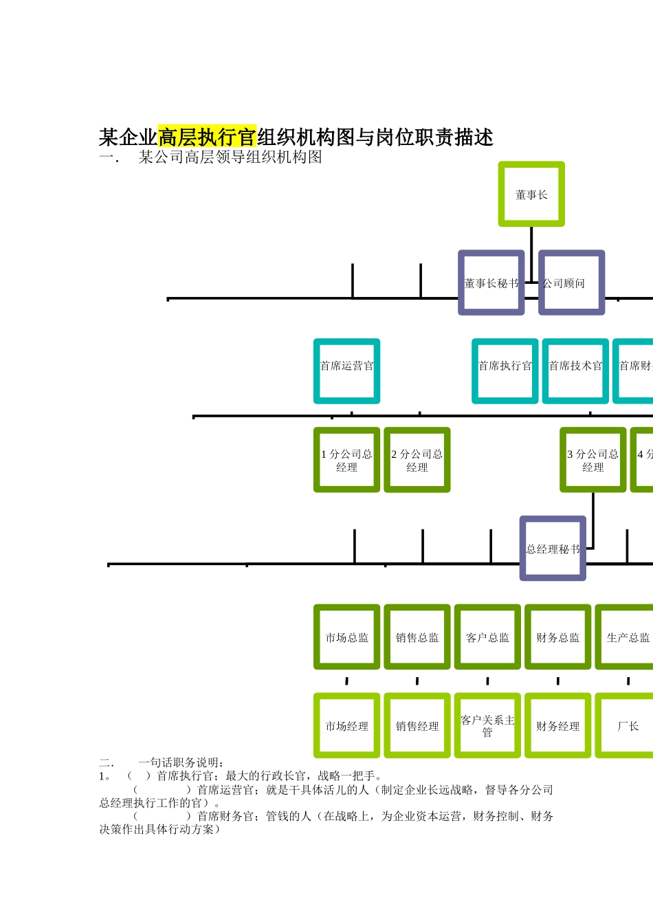 某公司高层执行官结构与其岗位职责描述_第1页