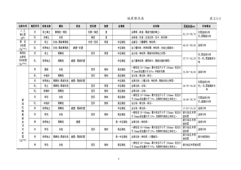 海淀山后09标施工组织设计_第3页