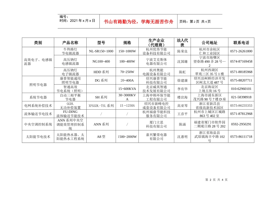 浙江省第四批节能技术、产品推广名录-浙江省经济贸易委员会_第2页