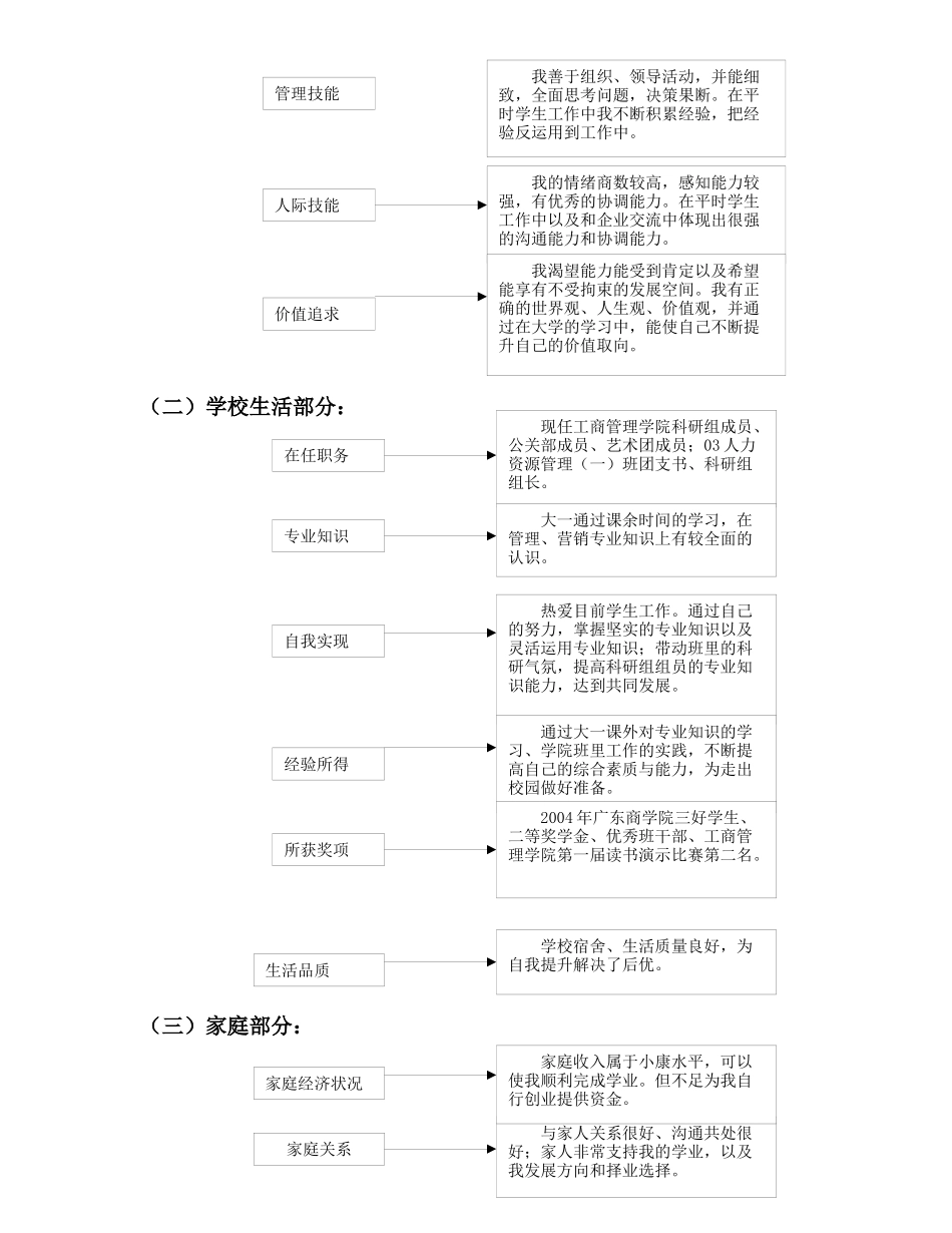 大学生职业规划书范本(丁海波)_第3页