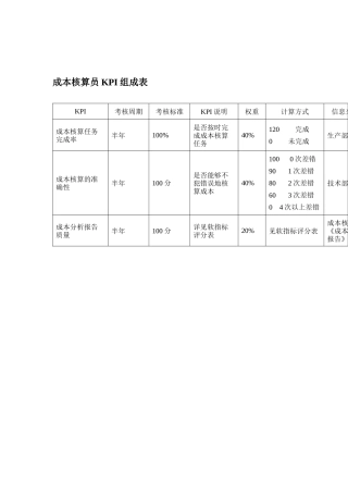 成本核算员KPI组成表