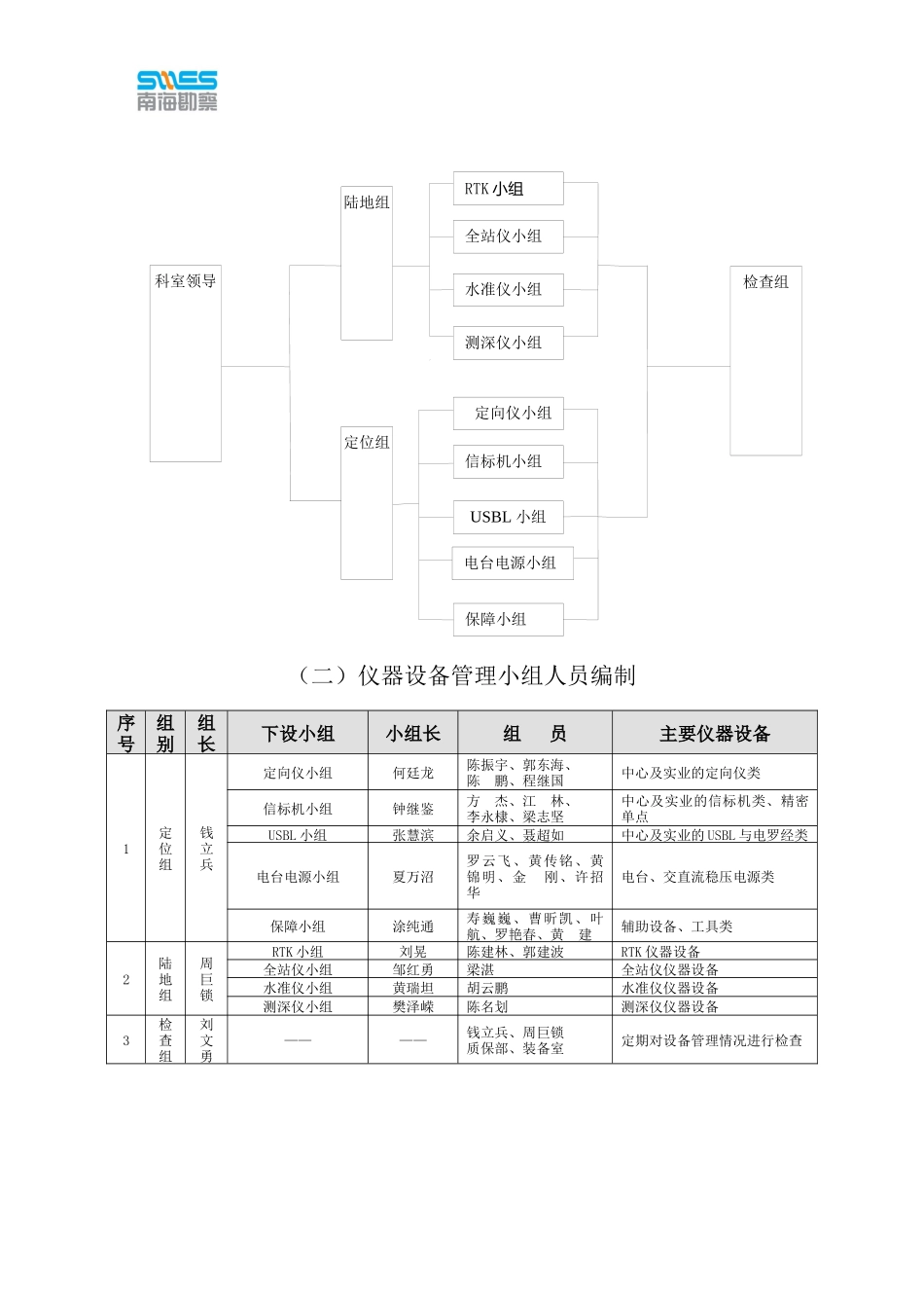 测绘室实验室管理规章制度_第2页