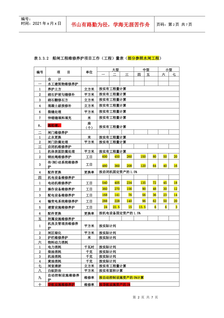 涵洞及倒虹吸工程维修养护定额_第2页