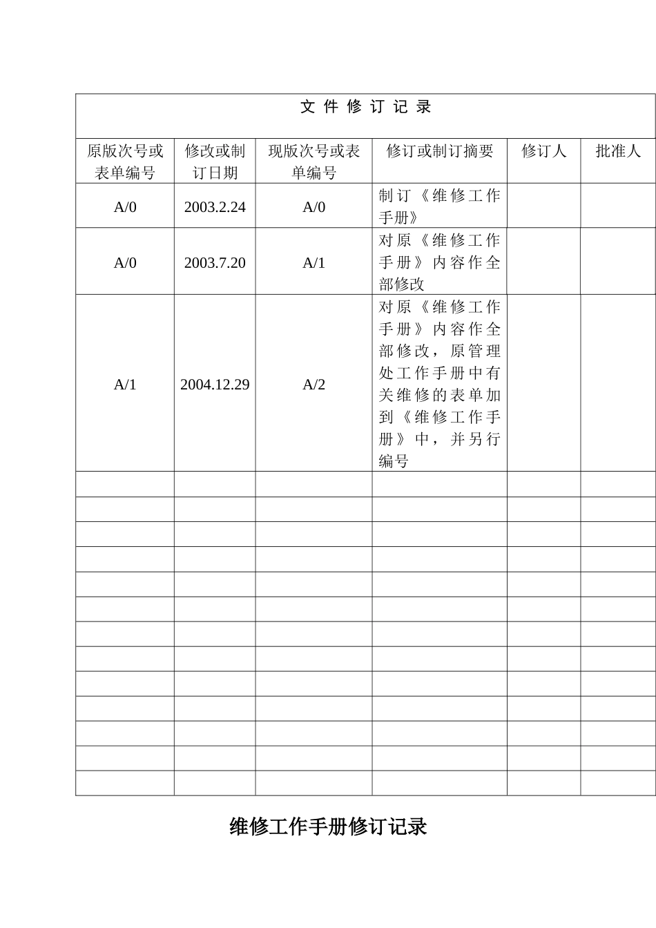 XX花园项目物业维修工作手册_第2页