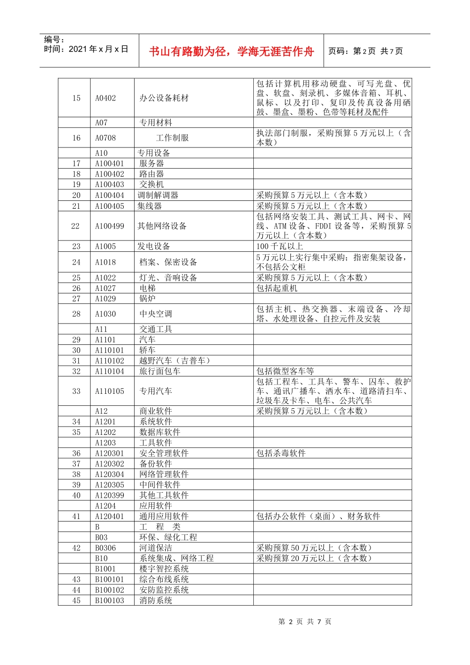 温州市XXXX年政府采购目录及标准_第2页