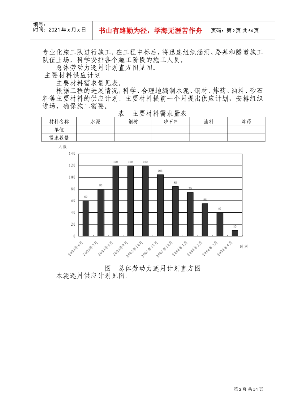 湖北某公路隧道投标施工组织设计方案建议书(DOC90页)_第2页