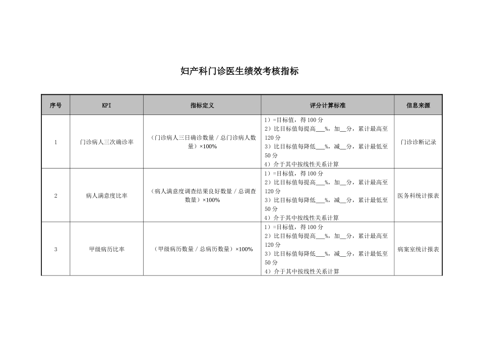 妇产科门诊医生绩效考核指_第1页