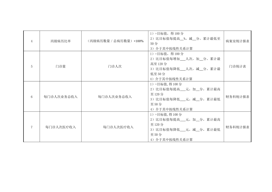 妇产科门诊医生绩效考核指_第2页