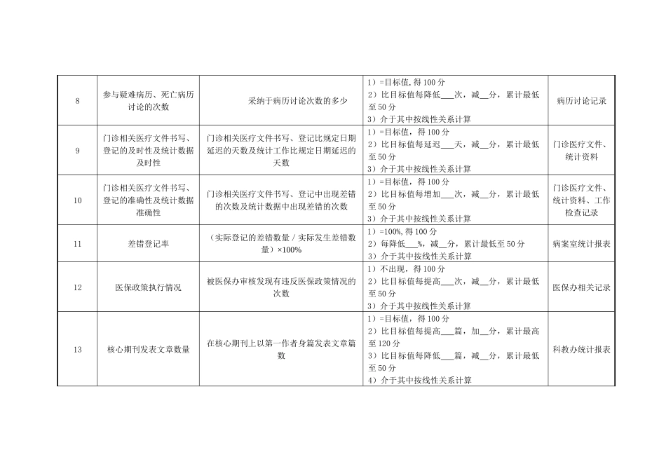 妇产科门诊医生绩效考核指_第3页