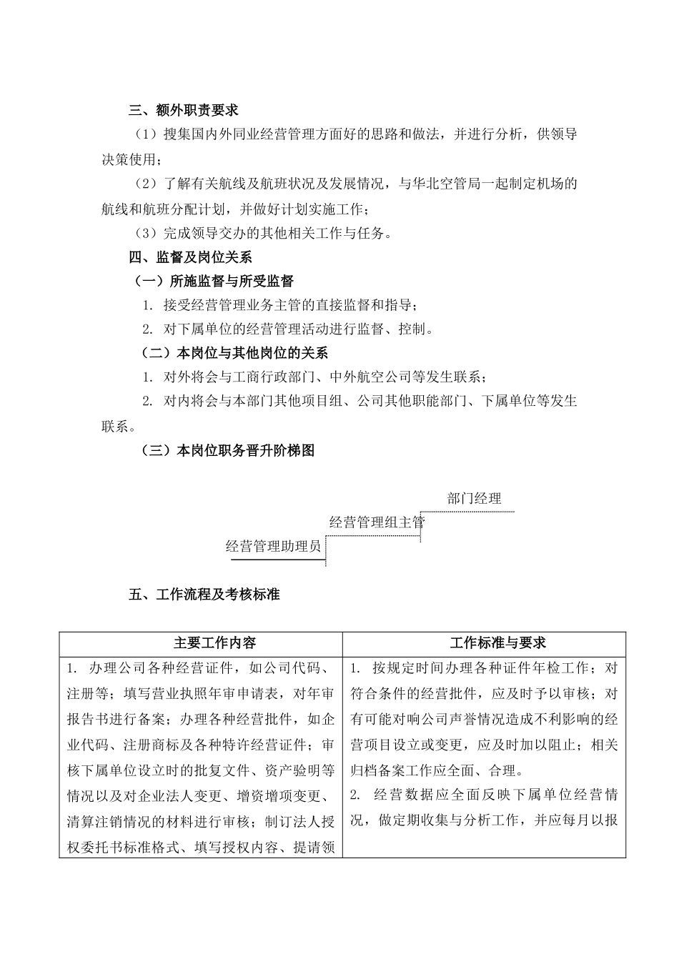 经营管理助理员工作描述_第2页