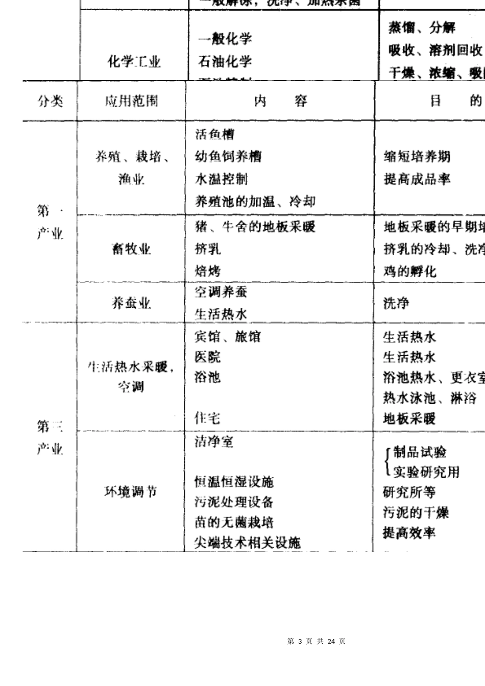 浅谈板式换热器的应用_第3页