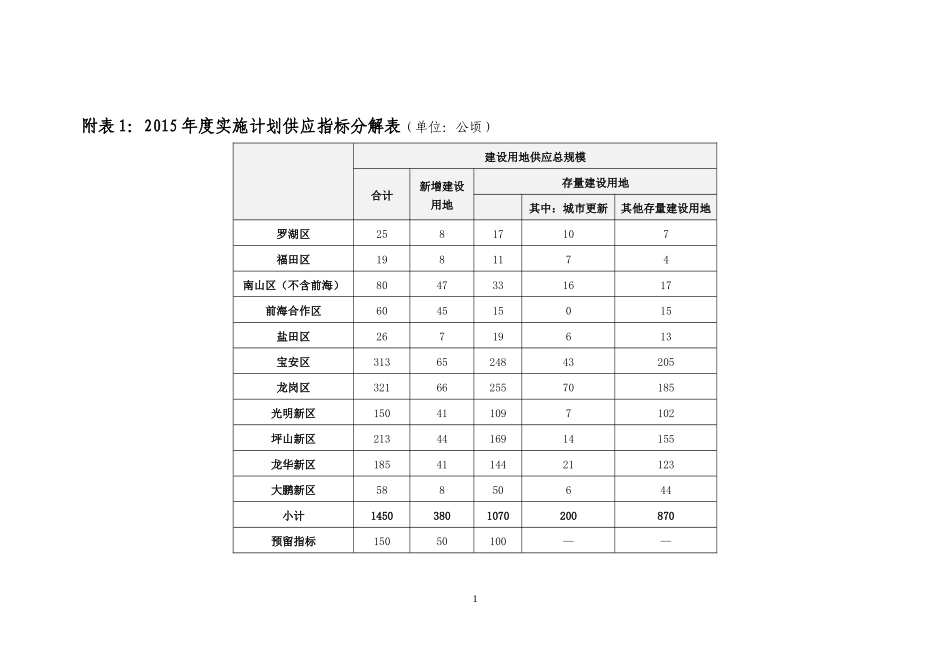 深圳市近期建设与土地利用规划XXXX年度实施计划_第1页