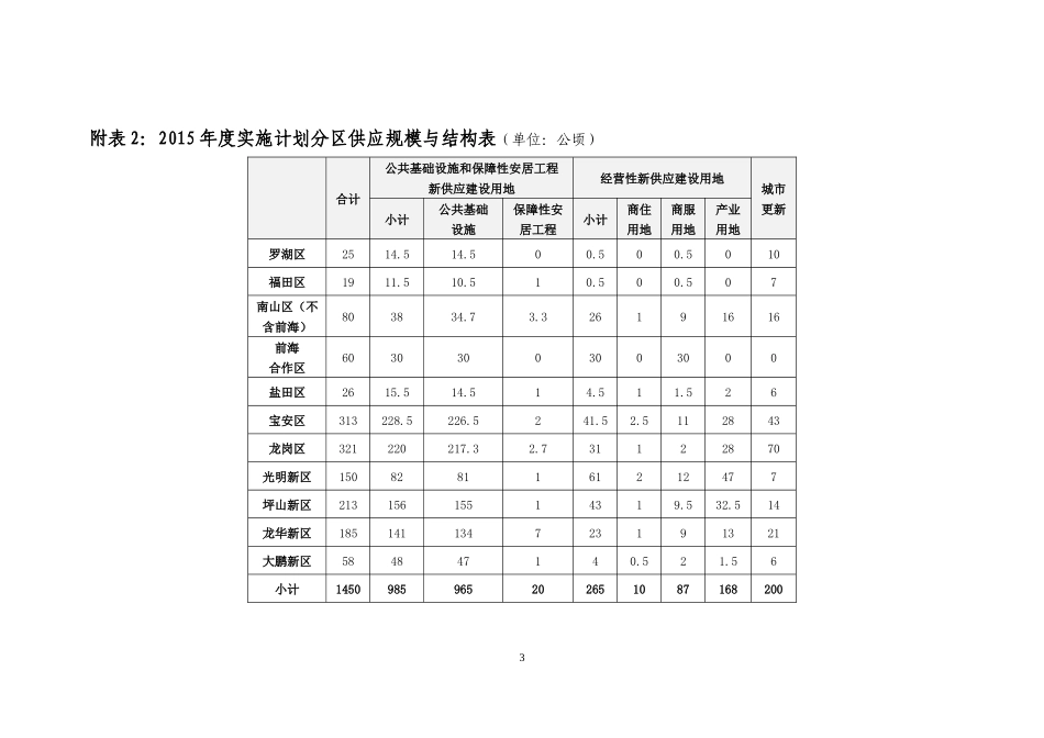 深圳市近期建设与土地利用规划XXXX年度实施计划_第3页